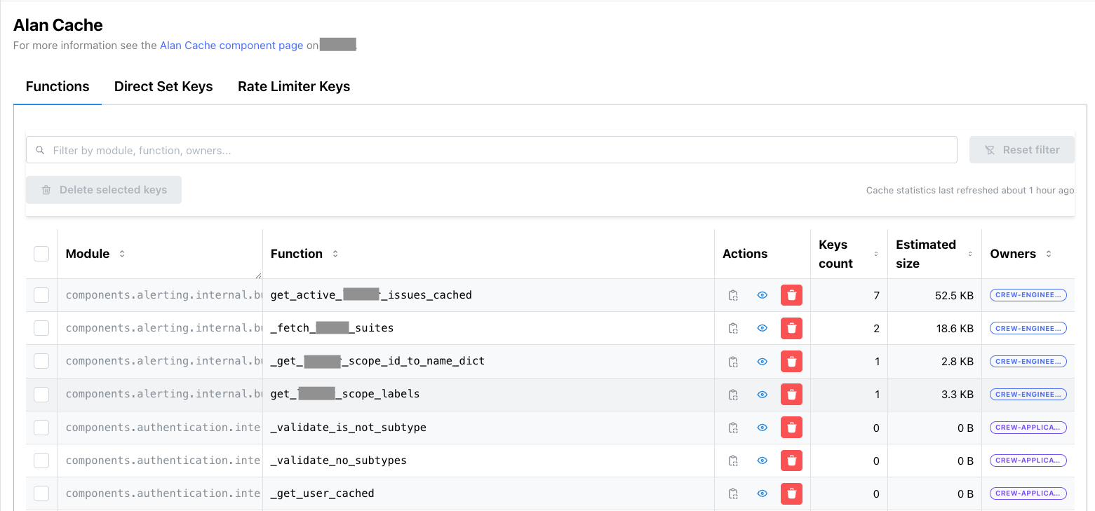 Admin dashboard — functions overview